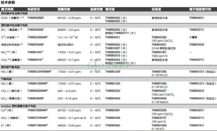 thermo fisher,赛默飞世尔