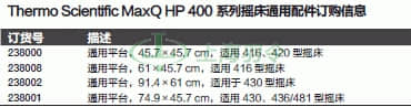 thermo fisher,赛默飞世尔