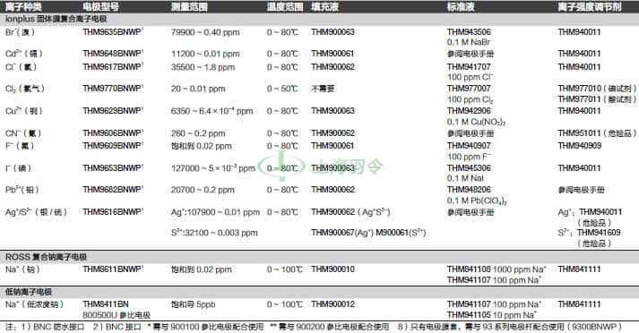 thermo fisher,赛默飞世尔