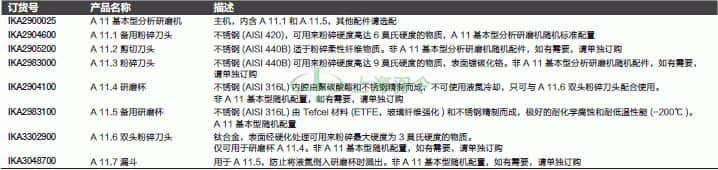 thermo fisher,赛默飞世尔