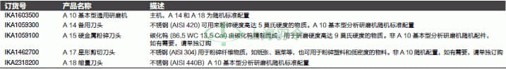 thermo fisher,赛默飞世尔