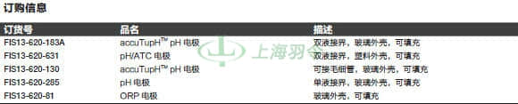 thermo fisher,赛默飞世尔