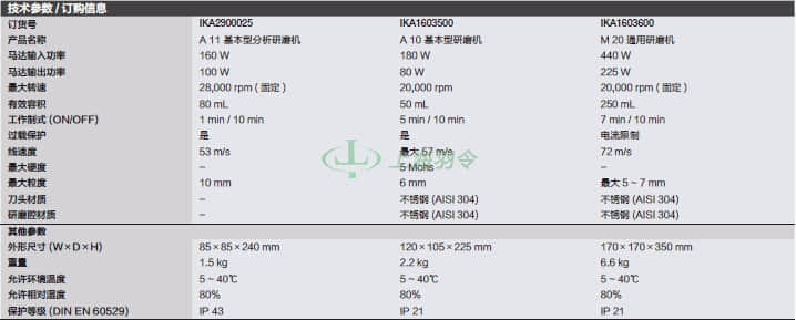 thermo fisher,赛默飞世尔