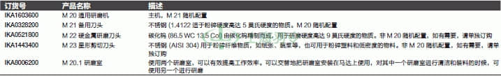 thermo fisher,赛默飞世尔