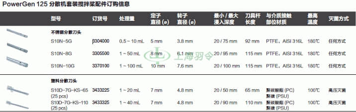 thermo fisher,赛默飞世尔