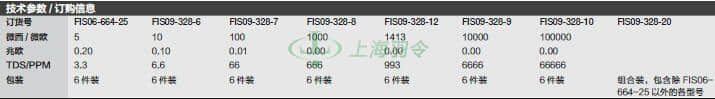 thermo fisher,赛默飞世尔