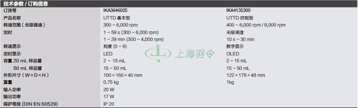 thermo fisher,赛默飞世尔