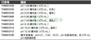 thermo fisher,赛默飞世尔