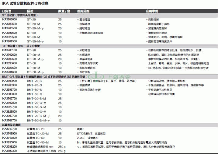 thermo fisher,赛默飞世尔