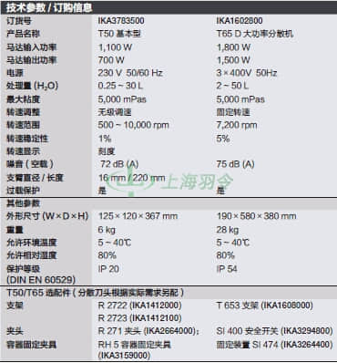 thermo fisher,赛默飞世尔