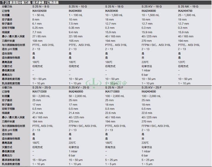 thermo fisher,赛默飞世尔