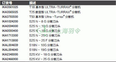 thermo fisher,赛默飞世尔