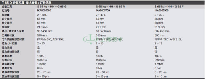 thermo fisher,赛默飞世尔