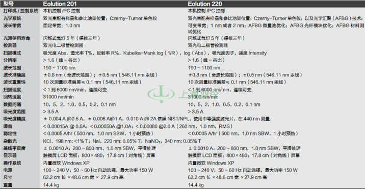 thermo fisher,赛默飞世尔