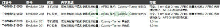 thermo fisher,赛默飞世尔