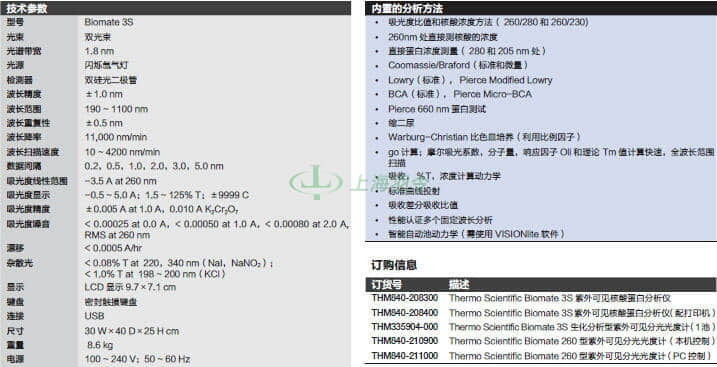 thermo fisher,赛默飞世尔