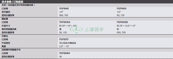 thermo fisher,赛默飞世尔
