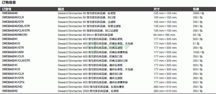 thermo fisher,赛默飞世尔