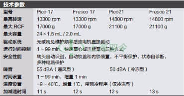 thermo fisher,赛默飞世尔