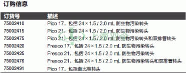 thermo fisher,赛默飞世尔