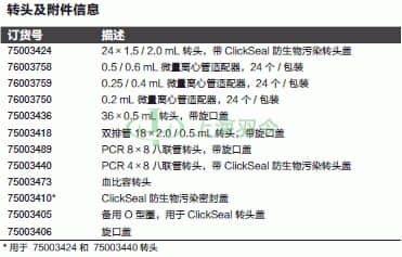 thermo fisher,赛默飞世尔