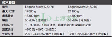 thermo fisher,赛默飞世尔