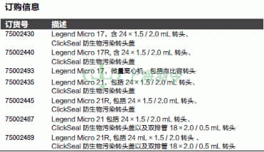 thermo fisher,赛默飞世尔
