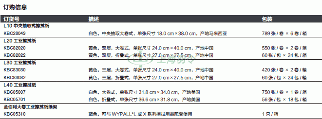thermo fisher,赛默飞世尔