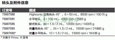 thermo fisher,赛默飞世尔
