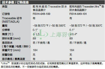 thermo fisher,赛默飞世尔