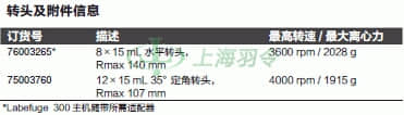 thermo fisher,赛默飞世尔
