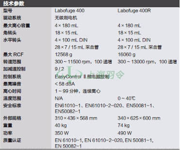 thermo fisher,赛默飞世尔