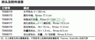 thermo fisher,赛默飞世尔