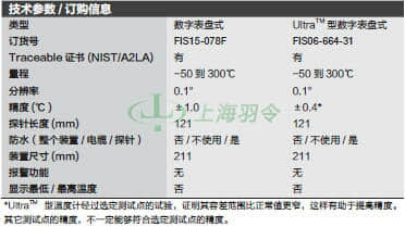 thermo fisher,赛默飞世尔