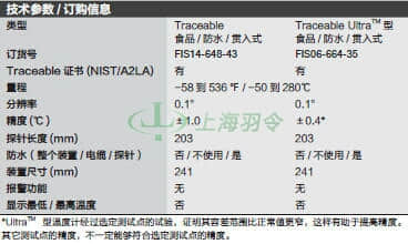 thermo fisher,赛默飞世尔