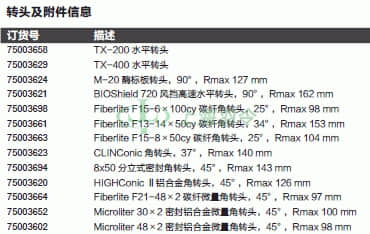 thermo fisher,赛默飞世尔