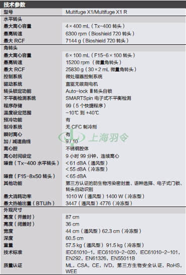 thermo fisher,赛默飞世尔