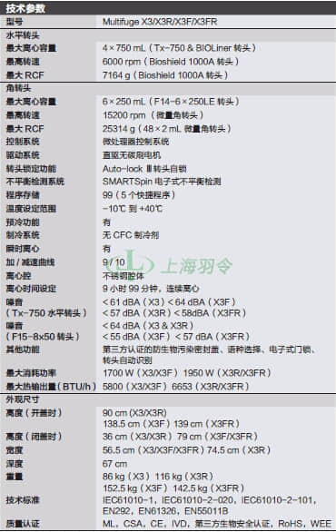 thermo fisher,赛默飞世尔