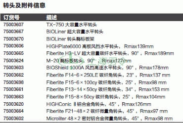 thermo fisher,赛默飞世尔