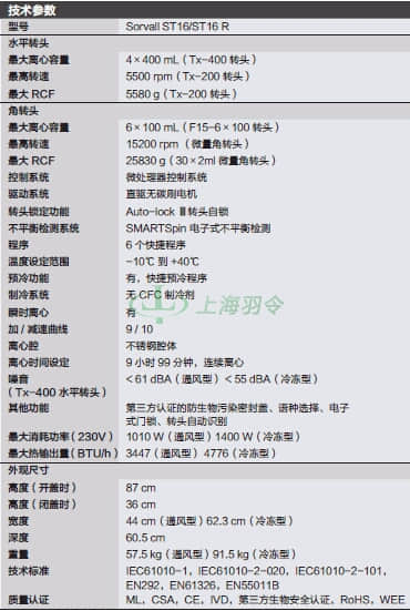 thermo fisher,赛默飞世尔