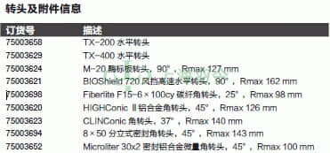 thermo fisher,赛默飞世尔