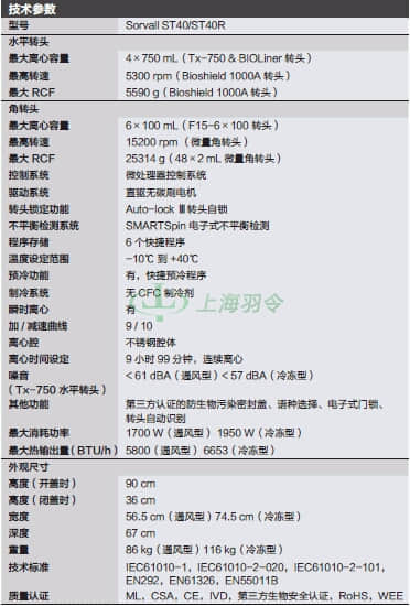 thermo fisher,赛默飞世尔