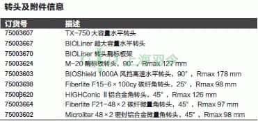 thermo fisher,赛默飞世尔