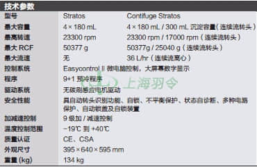 thermo fisher,赛默飞世尔