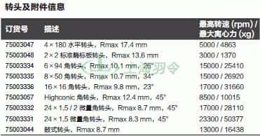 thermo fisher,赛默飞世尔