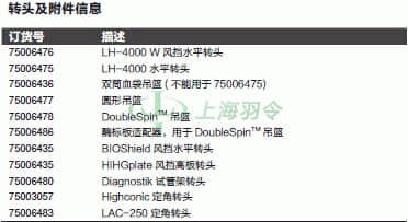 thermo fisher,赛默飞世尔