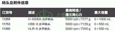 thermo fisher,赛默飞世尔
