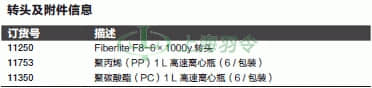 thermo fisher,赛默飞世尔