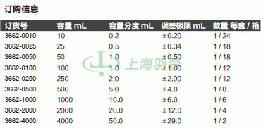 thermo fisher,赛默飞世尔