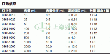 thermo fisher,赛默飞世尔